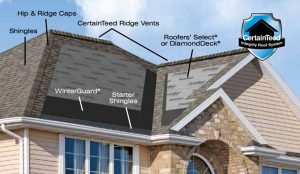 Certainteed integrity roof system, components of a roof, roofing components, what goes into a new roof
