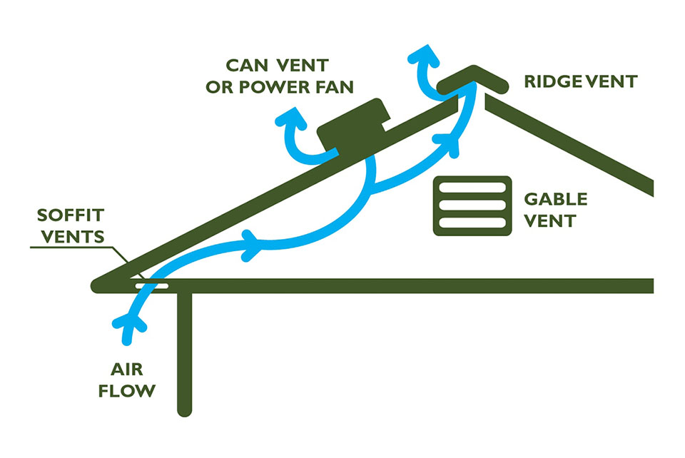 Image result for attic ventilation diagram