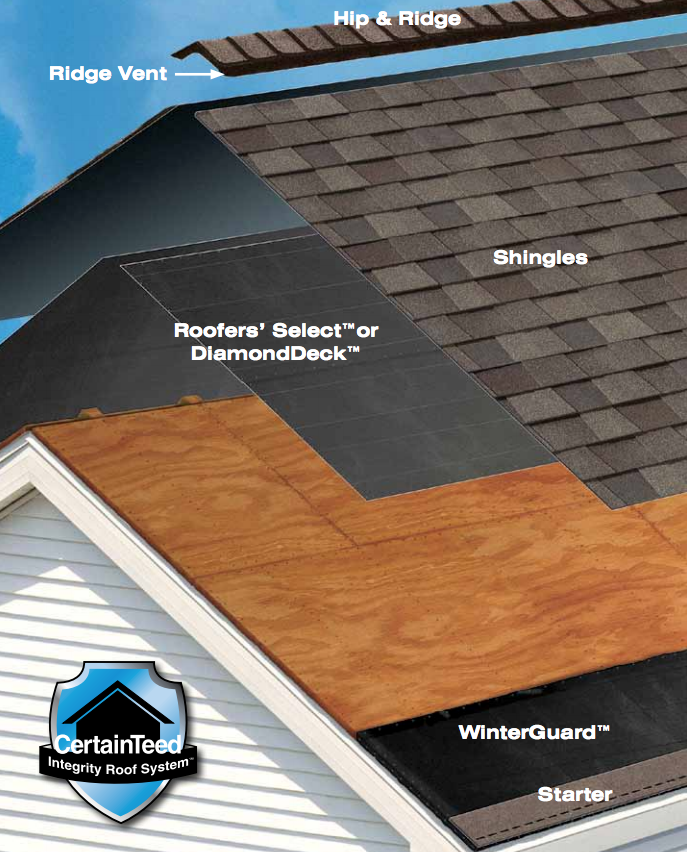 Integrity Roof System