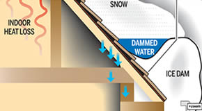Roof Ice Dam Diagram